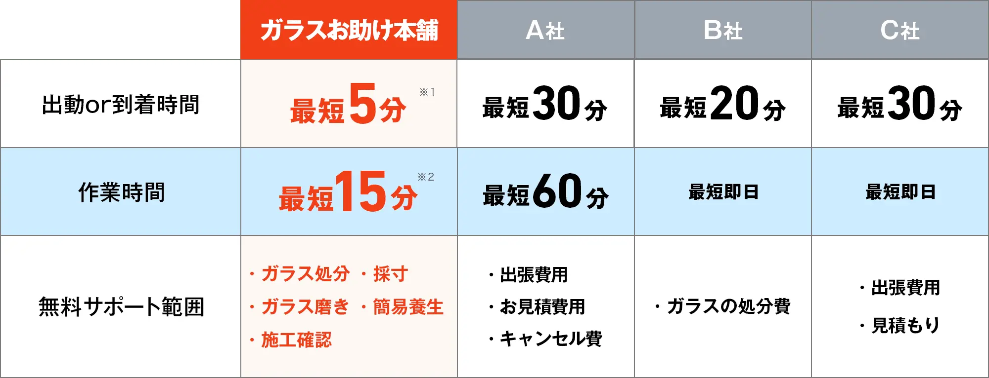 他社比較図