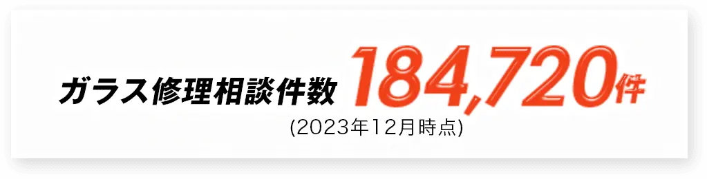 ガラス修理相談件数184,720件(2023年12月時点)