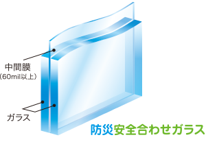 防災合わせガラス